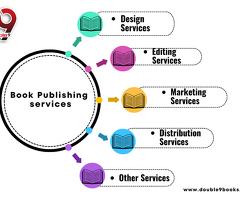 Book Publishing Services in India - 2