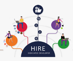 Hire Dedicated Developers for your Project in India | Protonshub Technologies