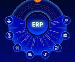 Boost Your Garment Business with Absolute ERP!