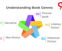 Understanding Book Genres