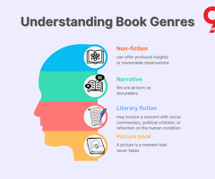 Understanding Book Genres - 2