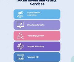Social Media Marketing Services in Bihar – Boost Engagement & Sales - Gudsoft Digital Solution - 2