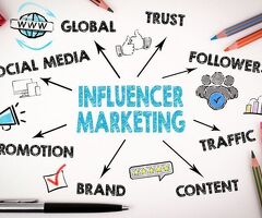 Influencer Marketing Agency | Branding Agency | EarnIn