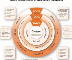 Why Every Business Needs a Reliable Data Center in India for Growth