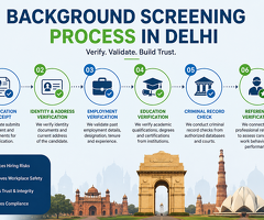 Complete Background Screening Process in Delhi for Safe Hiring