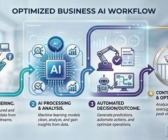 Airflow for AI Workflows: Why Orchestration Is Becoming the Control Plane for AI Operations in 2026