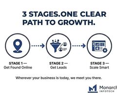Website Development & Digital Marketing Agency - 2