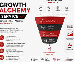 Growth Alchemy Service | Conversion Rate Alchemy & ROI Growth