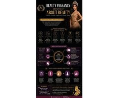 Beauty Pageant Are not Just about Beauty - 3
