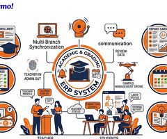 Smart Academic Management Software – Free Demo!
