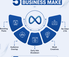 Looking for a Reliable Software Development Company in Lucknow? Build Smarter with Custom Solutions