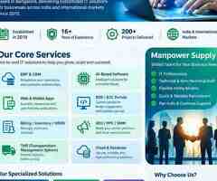 Custom Software Development & IT Solutions for Businesses
